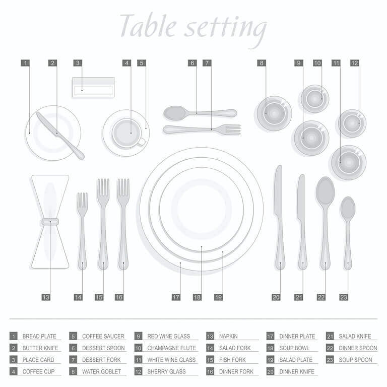 A graphic showing the placement of items for a formal table setting.