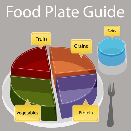 The Dietary Guideline for Americans is due for publication in early 2015. It is created every five years to advise US citizens how to better their health.