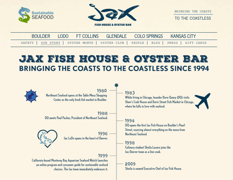 Jax Fish House website timeline