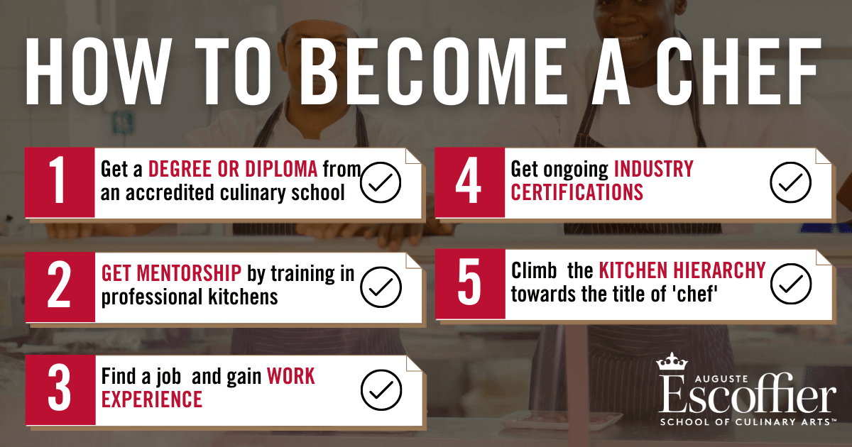 Image result for Beginner Chef? Start Here! infographics