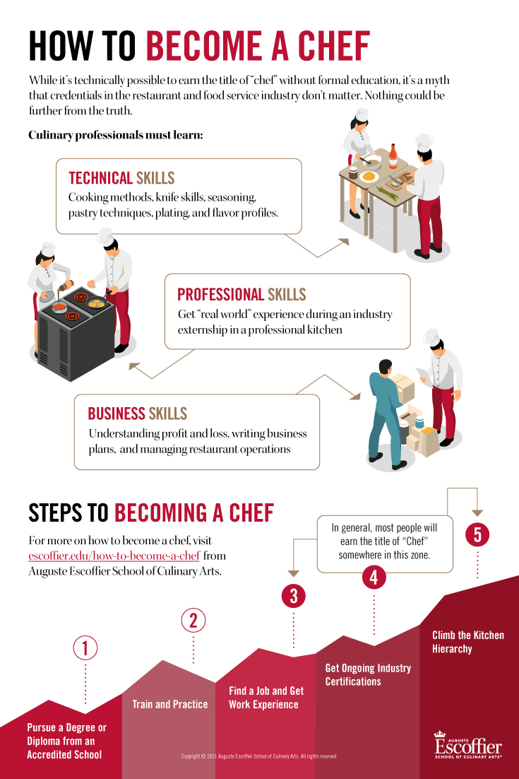 How to Become a Chef: The Complete Guide - Escoffier
