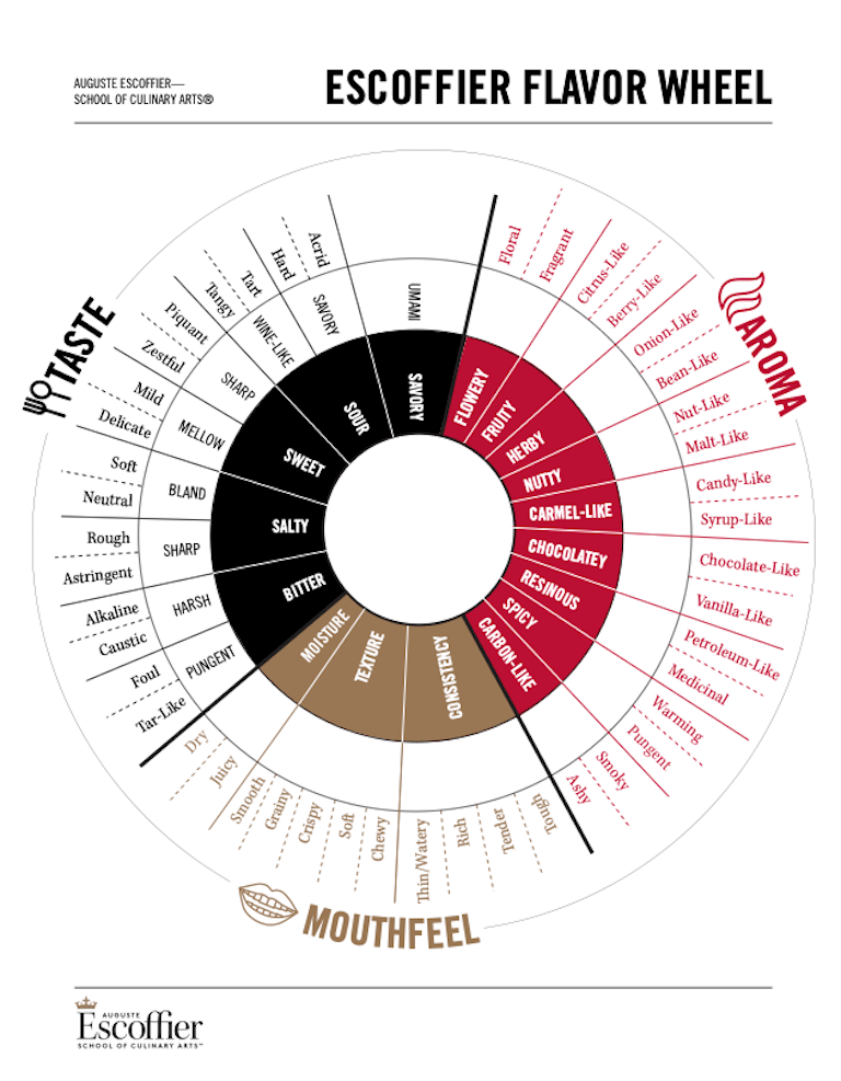 Escoffier flavor wheel