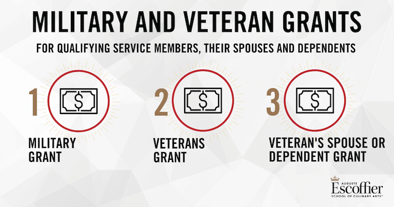 Military Veterans Grants