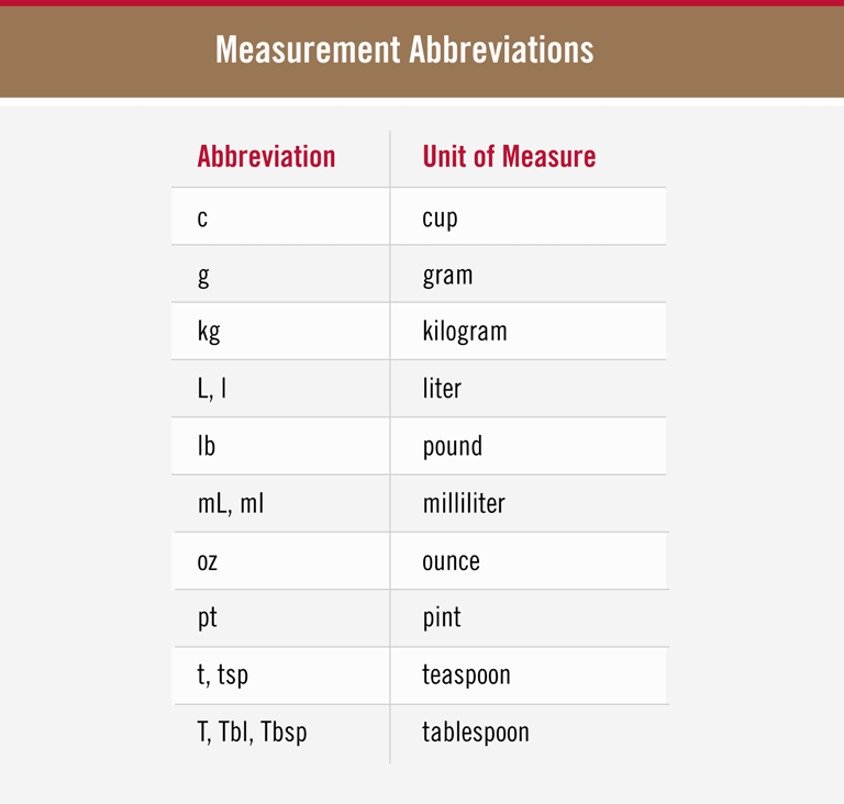 Measurement Chart