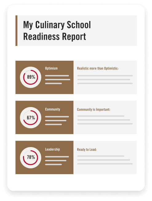illustration of the culinary readiness report test results pdf
